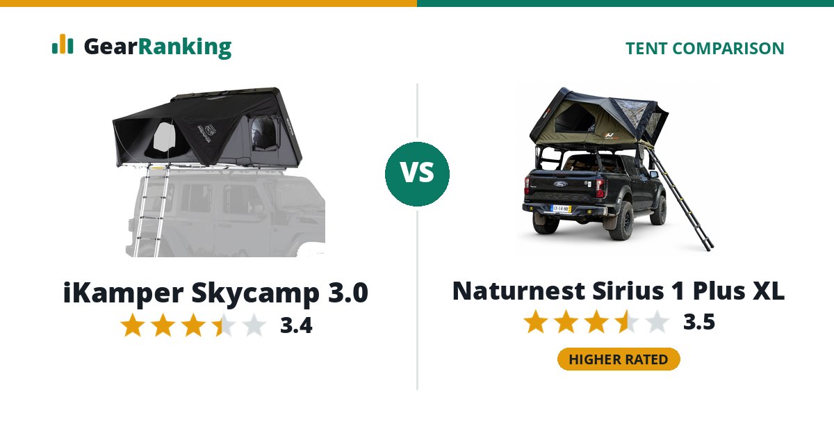 iKamper Skycamp 3.0 vs Naturnest Sirius 1 Plus XL