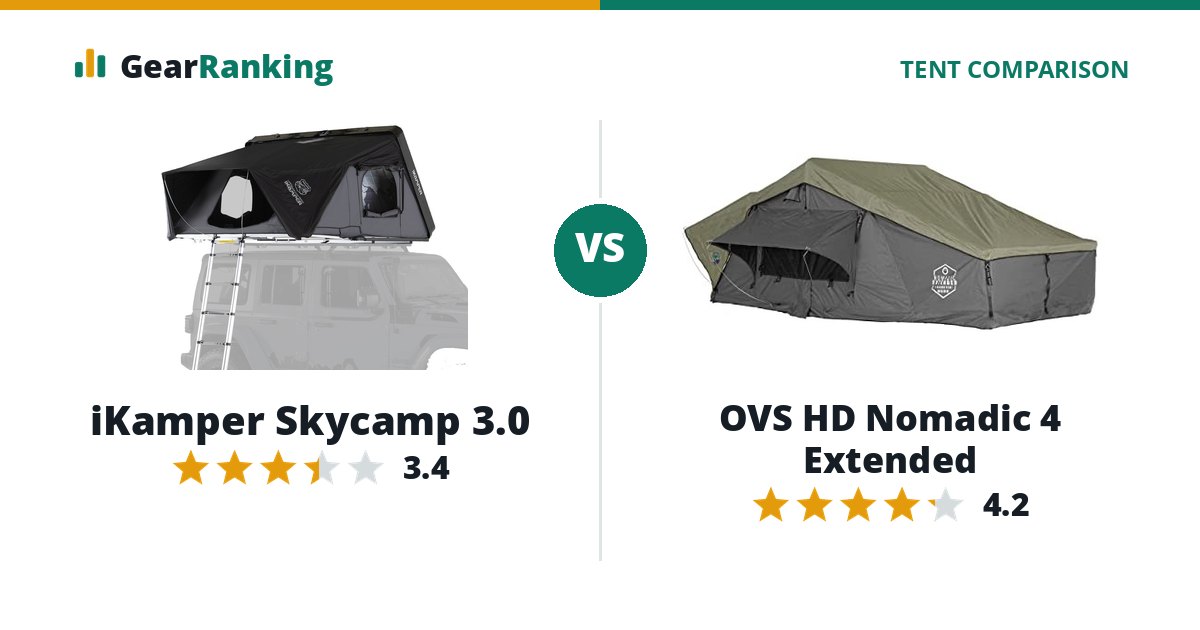 iKamper Skycamp 3.0 vs OVS HD Nomadic 4 Extended