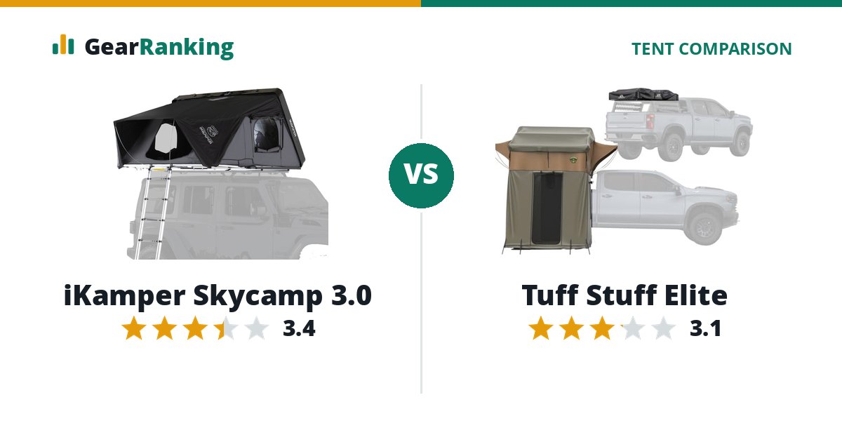 iKamper Skycamp 3.0 vs Tuff Stuff Elite