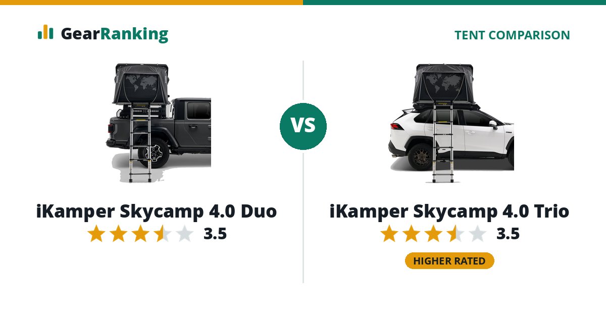 iKamper Skycamp 4.0 Duo vs iKamper Skycamp 4.0 Trio