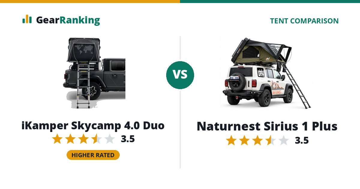 iKamper Skycamp 4.0 Duo vs Naturnest Sirius 1 Plus
