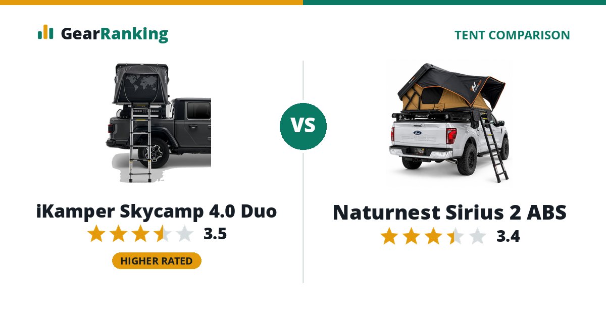 iKamper Skycamp 4.0 Duo vs Naturnest Sirius 2 ABS