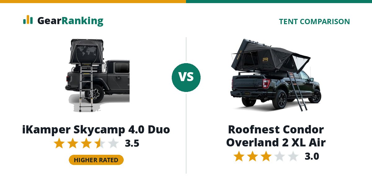iKamper Skycamp 4.0 Duo vs Roofnest Condor Overland 2 XL Air