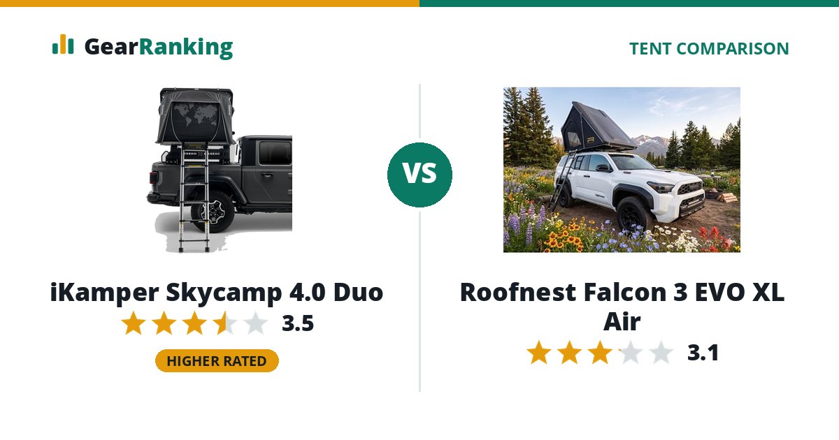 iKamper Skycamp 4.0 Duo vs Roofnest Falcon 3 EVO XL Air
