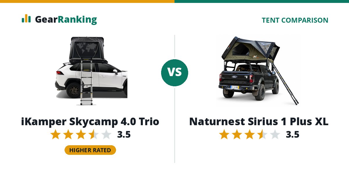 iKamper Skycamp 4.0 Trio vs Naturnest Sirius 1 Plus XL