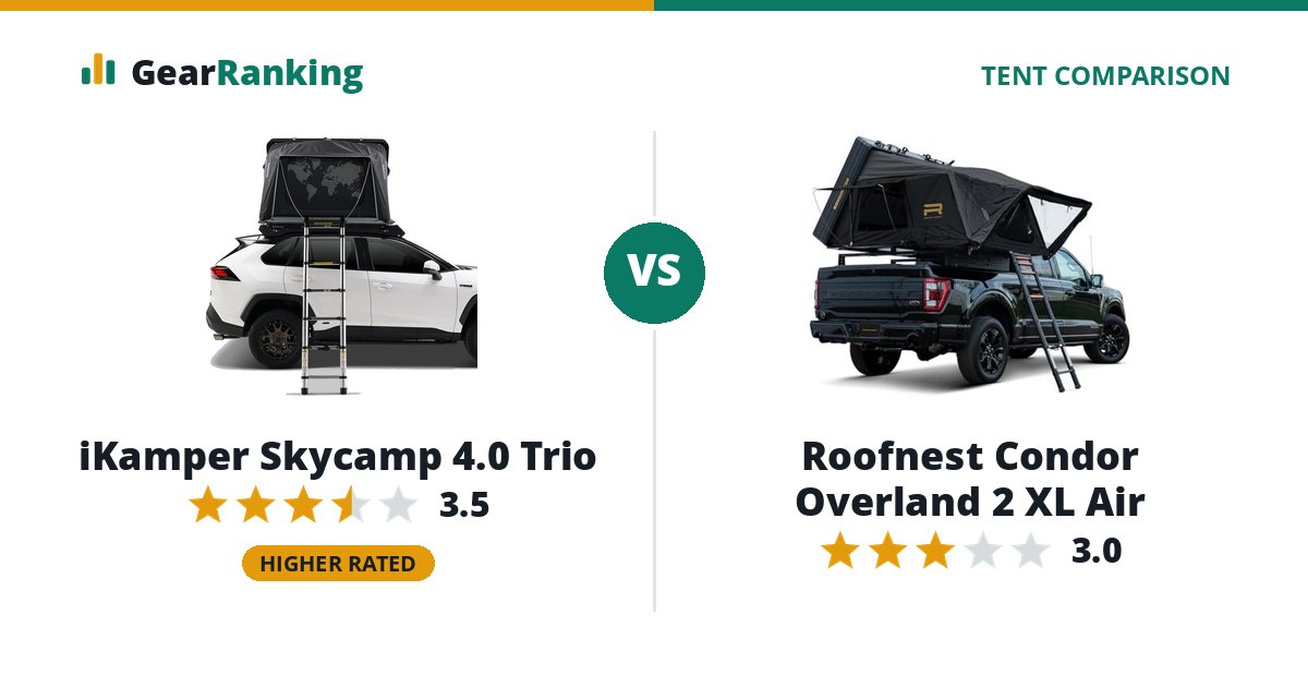 iKamper Skycamp 4.0 Trio vs Roofnest Condor Overland 2 XL Air