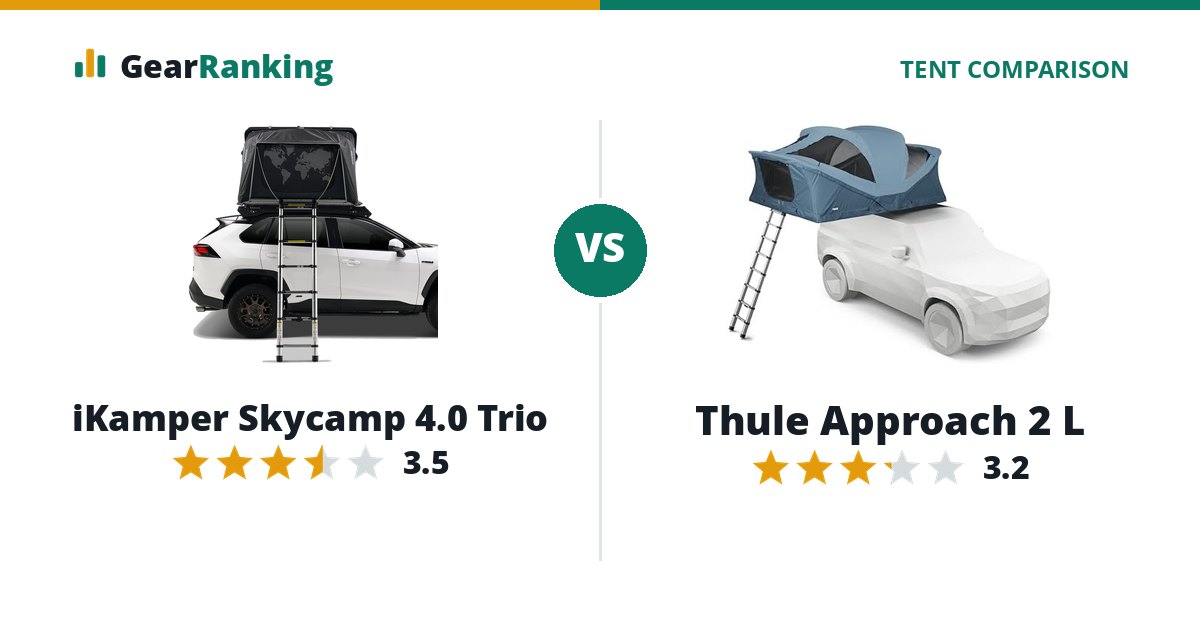iKamper Skycamp 4.0 Trio vs Thule Approach 2 L