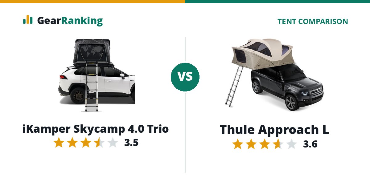 iKamper Skycamp 4.0 Trio vs Thule Approach L