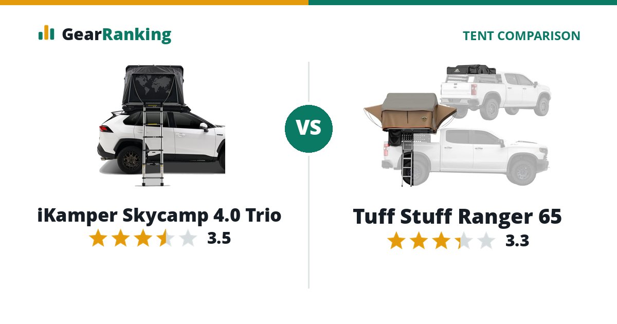iKamper Skycamp 4.0 Trio vs Tuff Stuff Ranger 65