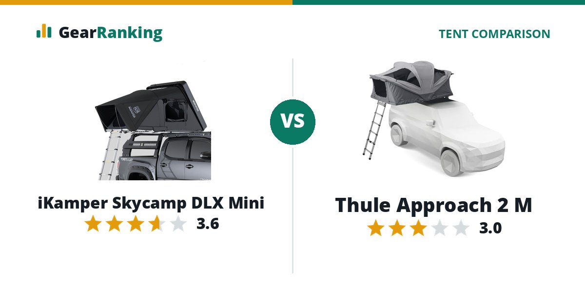 iKamper Skycamp DLX Mini vs Thule Approach 2 M