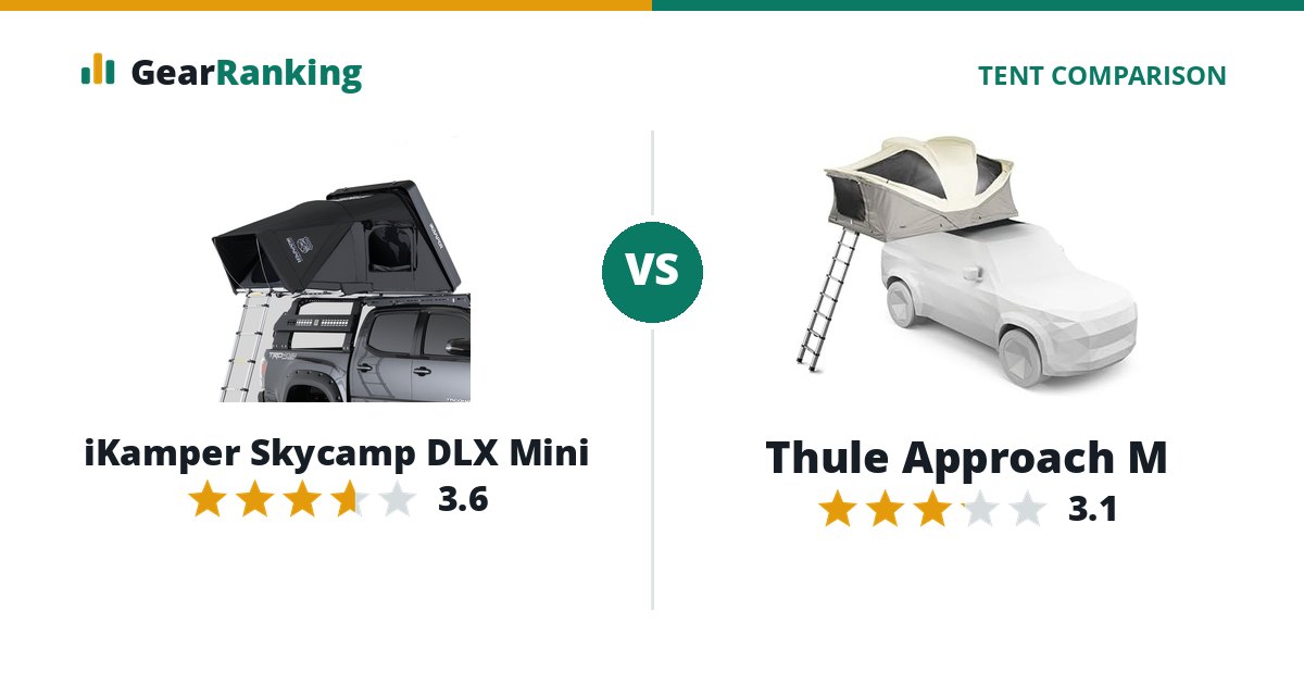 iKamper Skycamp DLX Mini vs Thule Approach M