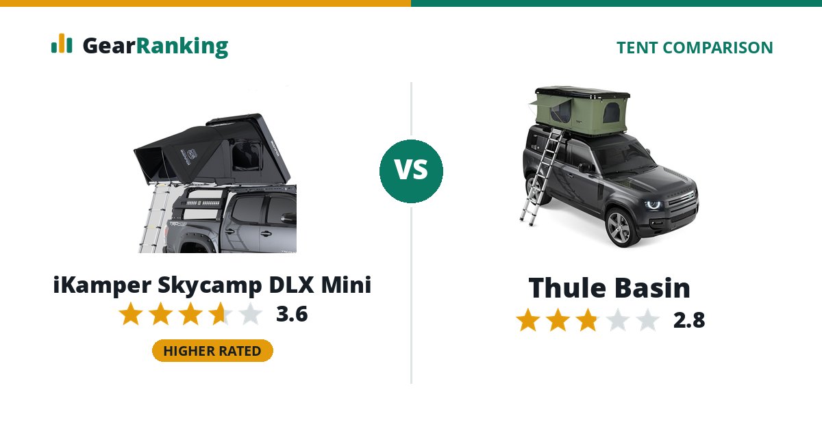 iKamper Skycamp DLX Mini vs Thule Basin
