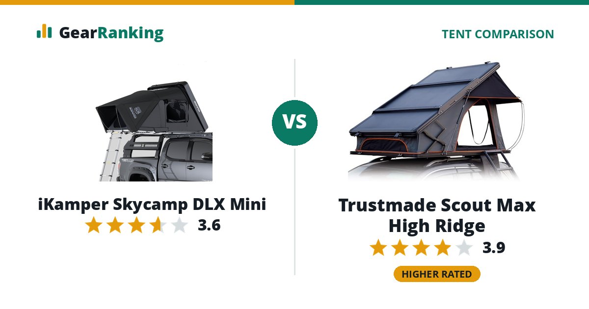 iKamper Skycamp DLX Mini vs Trustmade Scout Max High Ridge
