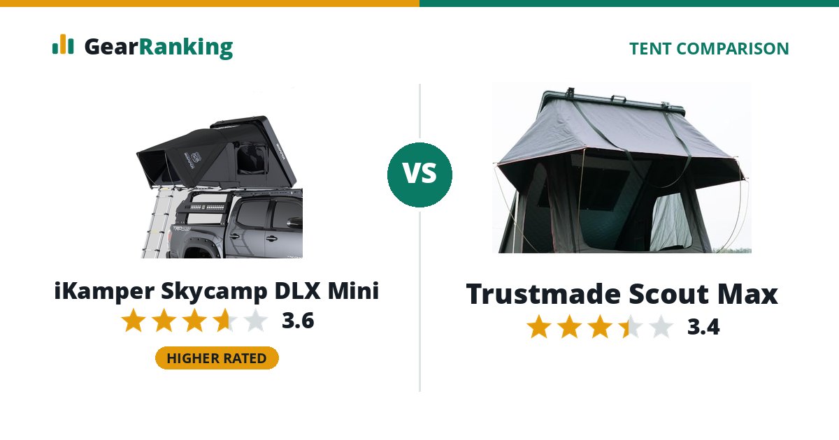 iKamper Skycamp DLX Mini vs Trustmade Scout Max