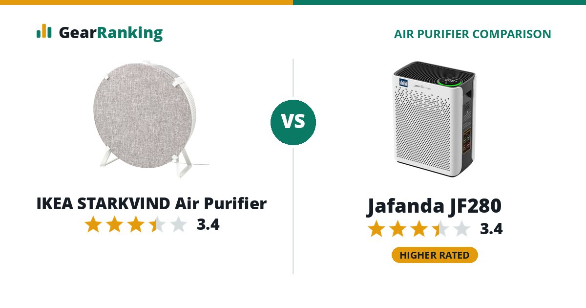 IKEA STARKVIND Air Purifier vs Jafanda JF280