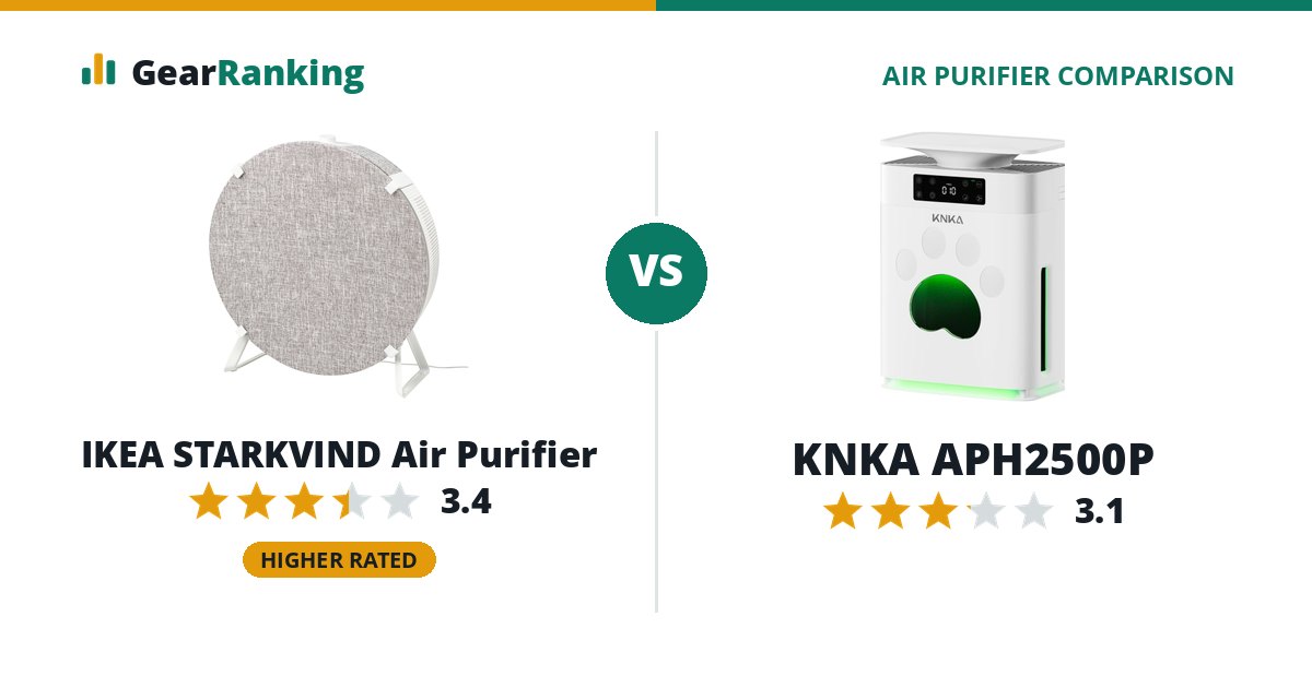 IKEA STARKVIND Air Purifier vs KNKA APH2500P