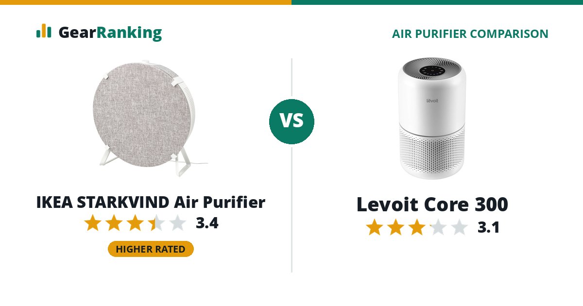 IKEA STARKVIND Air Purifier vs Levoit Core 300