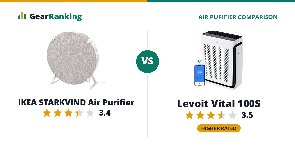IKEA STARKVIND Air Purifier vs Levoit Vital 100S