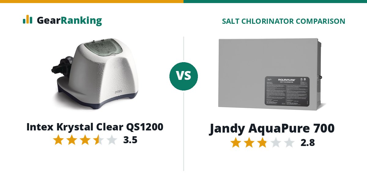 Intex Krystal Clear QS1200 vs Jandy AquaPure 700