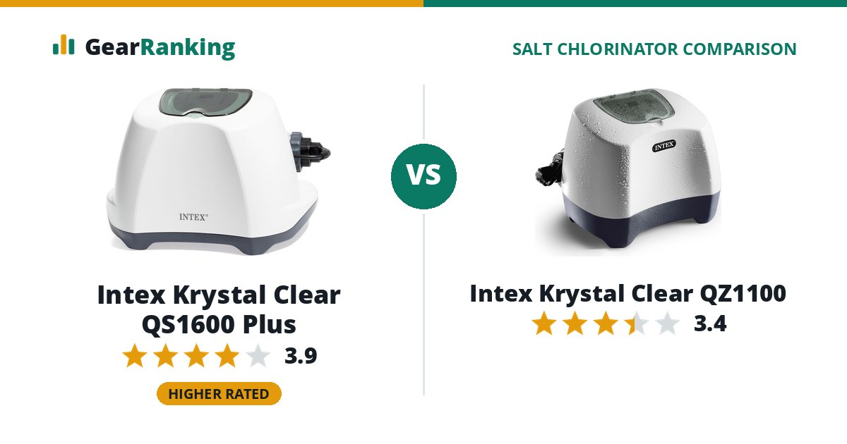 Intex Krystal Clear QS1600 Plus vs Intex Krystal Clear QZ1100