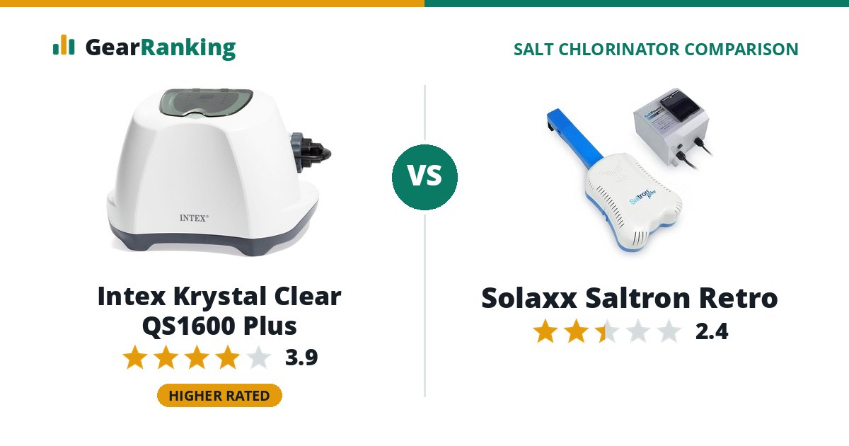 Intex Krystal Clear QS1600 Plus vs Solaxx Saltron Retro