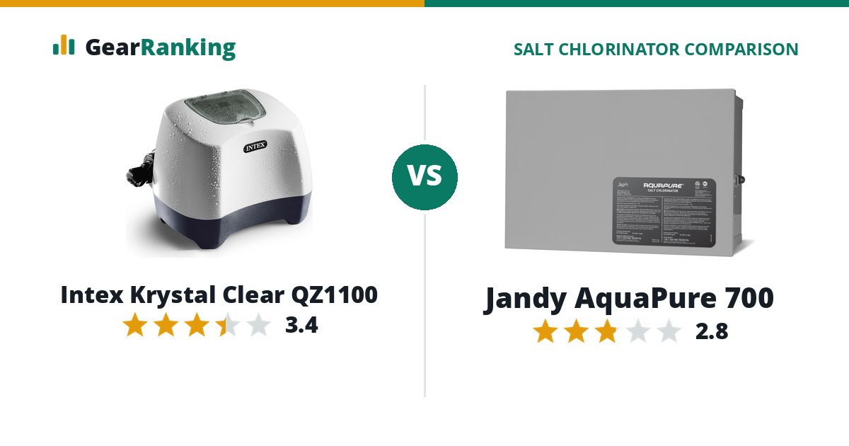 Intex Krystal Clear QZ1100 vs Jandy AquaPure 700