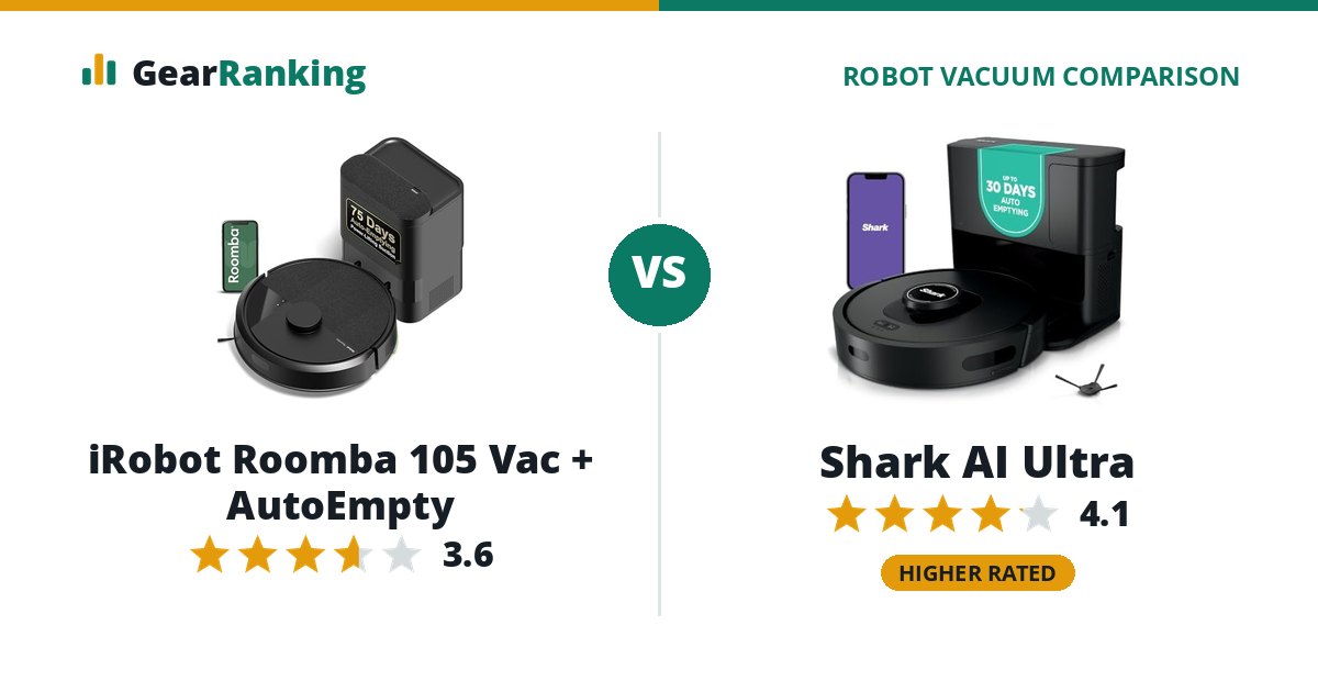 iRobot Roomba 105 Vac + AutoEmpty vs Shark AI Ultra