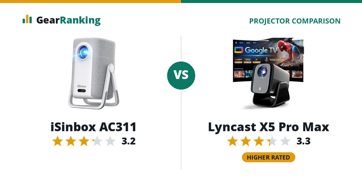 iSinbox AC311 vs Lyncast X5 Pro Max