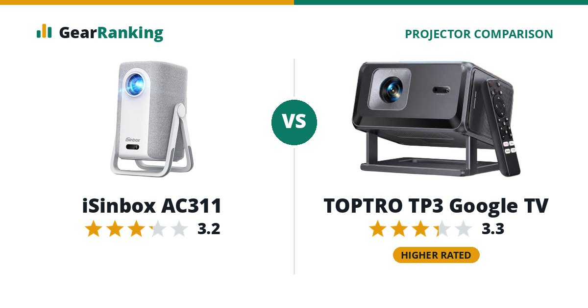 iSinbox AC311 vs TOPTRO TP3 Google TV