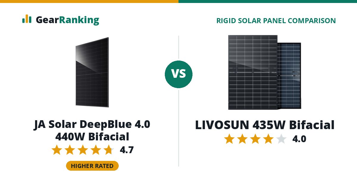 JA Solar DeepBlue 4.0 440W Bifacial vs LIVOSUN 435W Bifacial