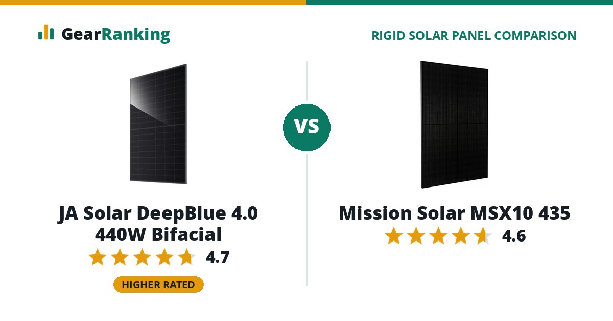 JA Solar DeepBlue 4.0 440W Bifacial vs Mission Solar MSX10 435