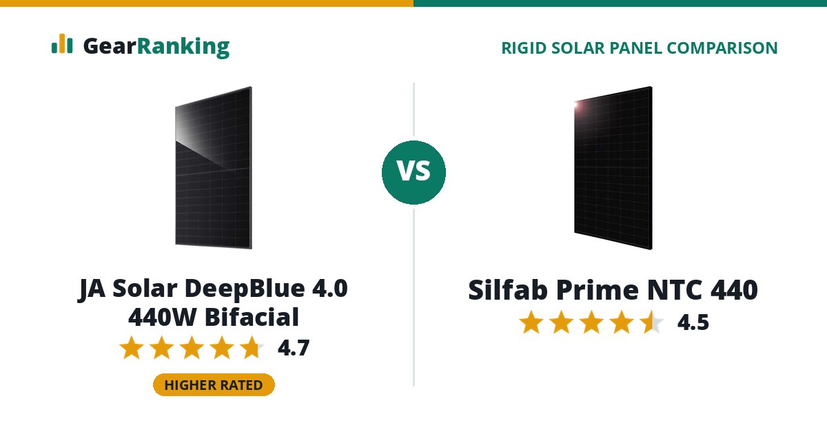JA Solar DeepBlue 4.0 440W Bifacial vs Silfab Prime NTC 440