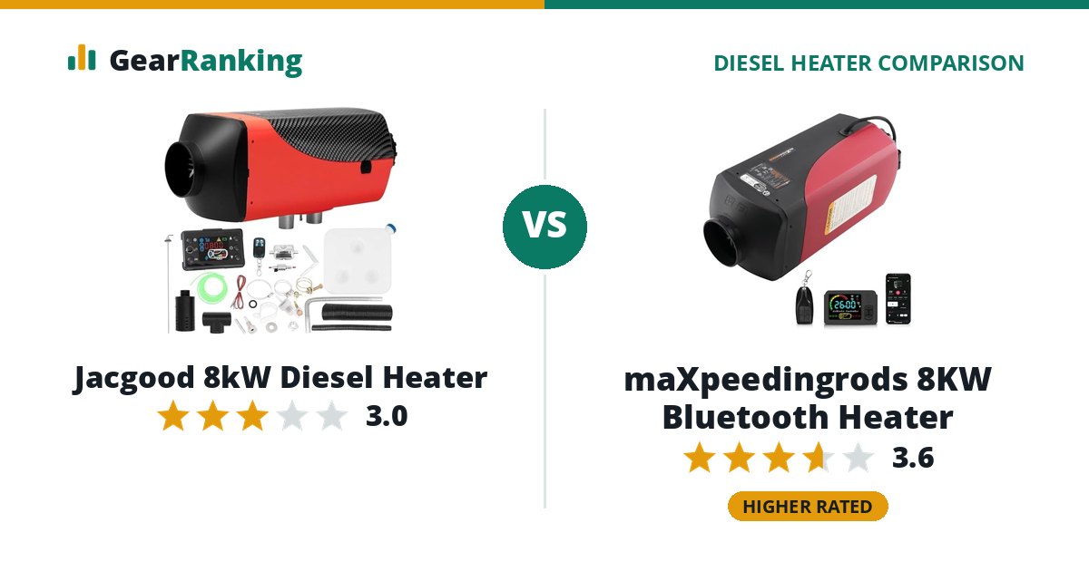 Jacgood 8kW Diesel Heater vs maXpeedingrods 8KW Bluetooth Heater