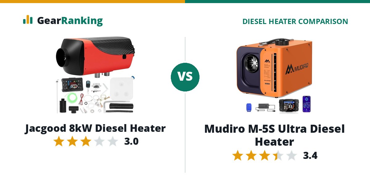 Jacgood 8kW Diesel Heater vs Mudiro M-5S Ultra Diesel Heater