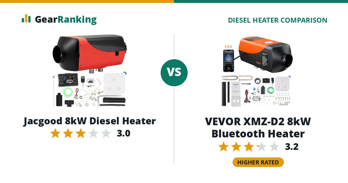 Jacgood 8kW Diesel Heater vs VEVOR XMZ-D2 8kW Bluetooth Heater