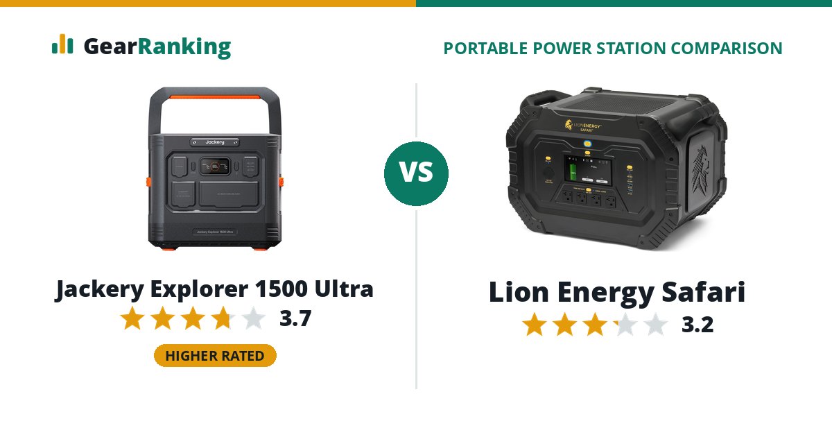 Jackery Explorer 1500 Ultra vs Lion Energy Safari