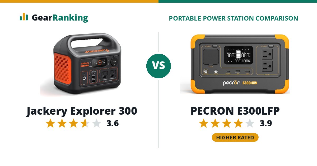 Jackery Explorer 300 vs PECRON E300LFP