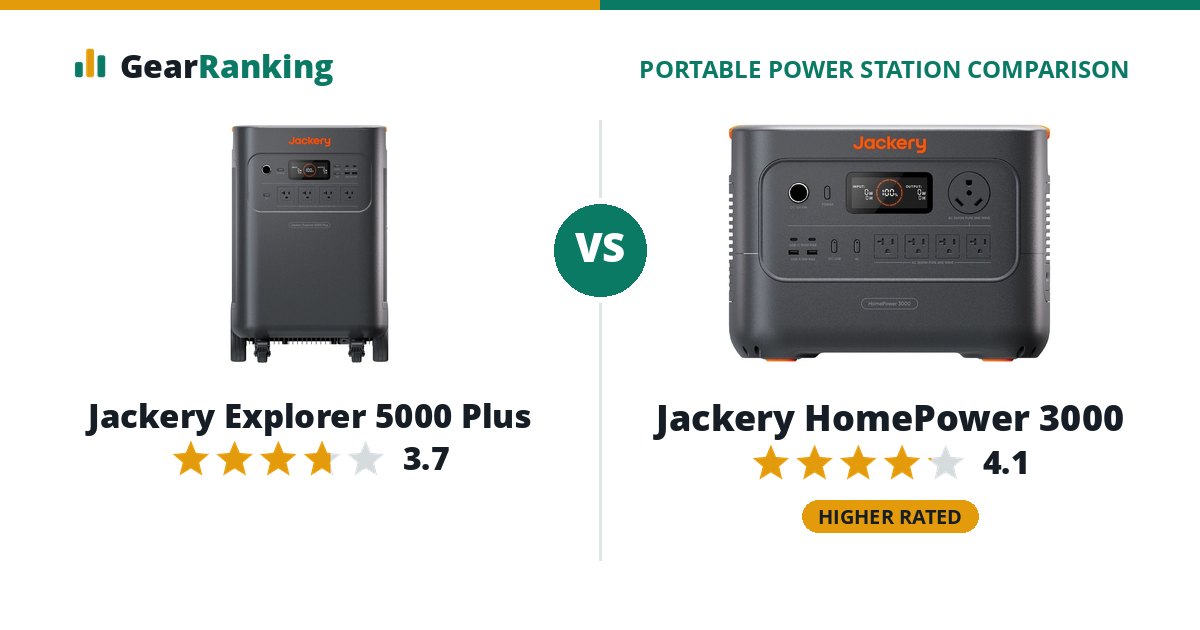 Jackery Explorer 5000 Plus vs Jackery HomePower 3000