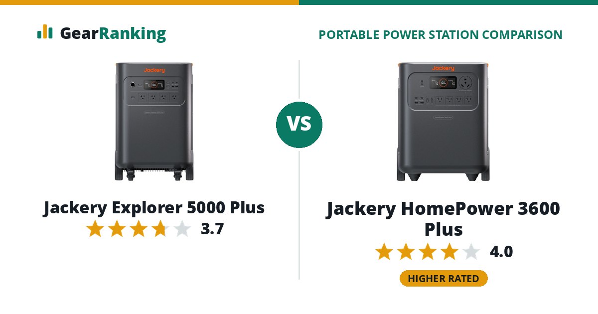 Jackery Explorer 5000 Plus vs Jackery HomePower 3600 Plus