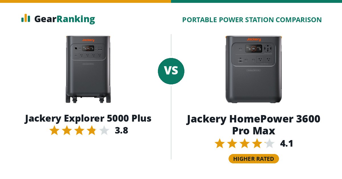 Jackery Explorer 5000 Plus vs Jackery HomePower 3600 Pro Max
