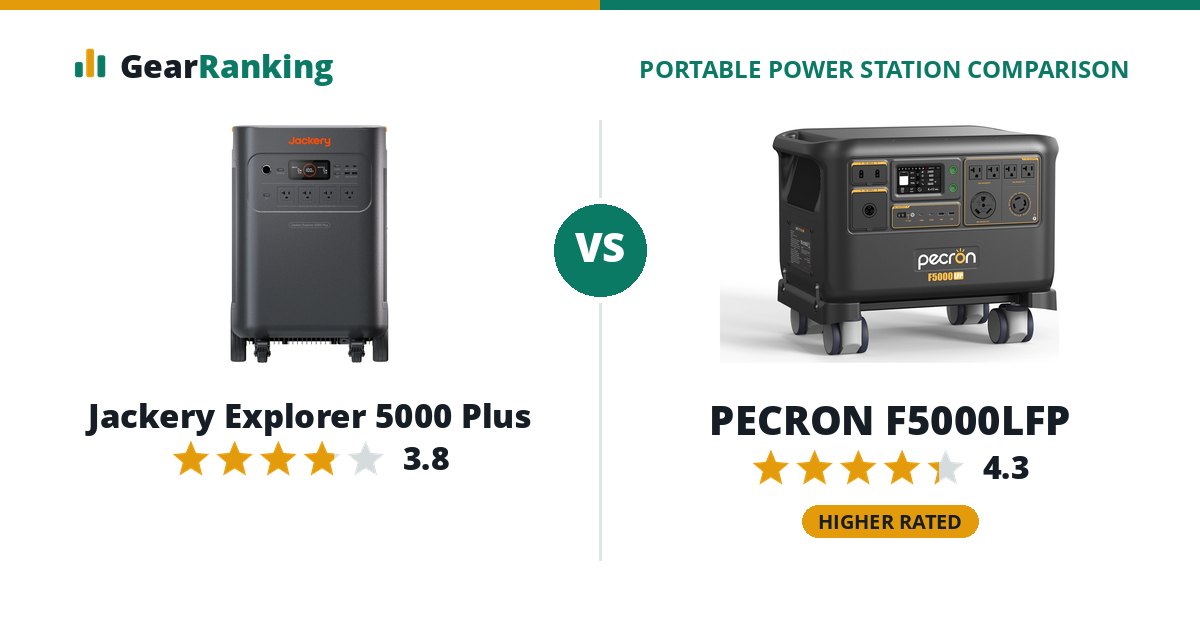 Jackery Explorer 5000 Plus vs PECRON F5000LFP