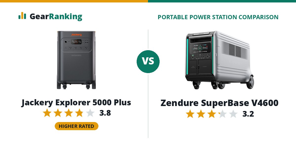 Jackery Explorer 5000 Plus vs Zendure SuperBase V4600