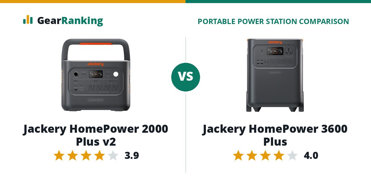 Jackery HomePower 2000 Plus v2 vs Jackery HomePower 3600 Plus