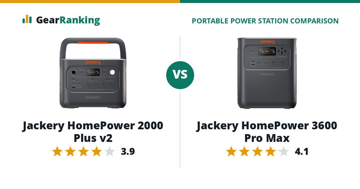 Jackery HomePower 2000 Plus v2 vs Jackery HomePower 3600 Pro Max