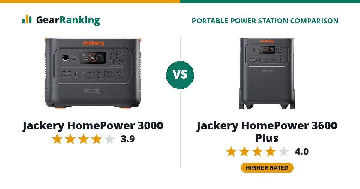 Jackery HomePower 3000 vs Jackery HomePower 3600 Plus