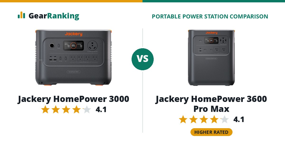 Jackery HomePower 3000 vs Jackery HomePower 3600 Pro Max