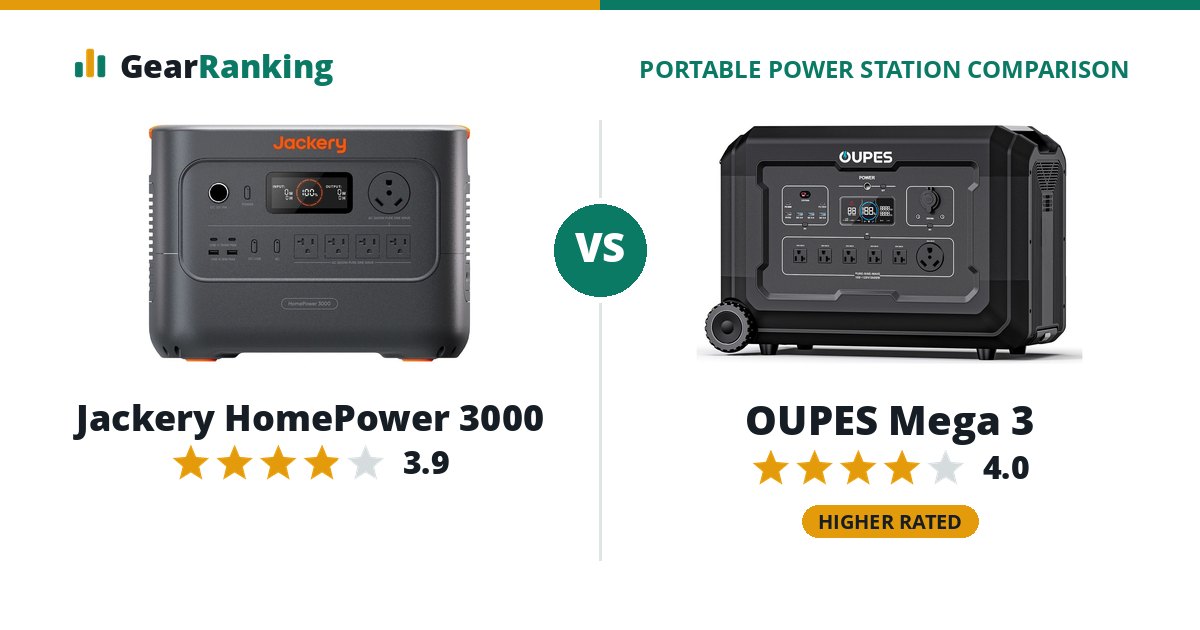 Jackery HomePower 3000 vs OUPES Mega 3