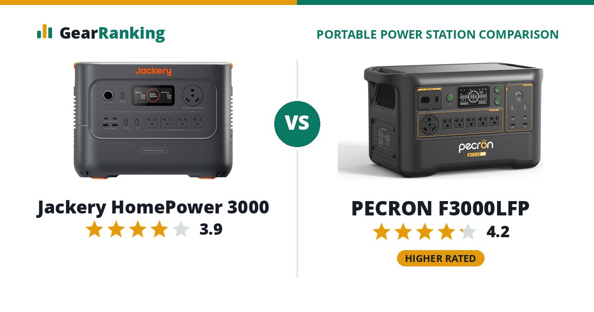 Jackery HomePower 3000 vs PECRON F3000LFP