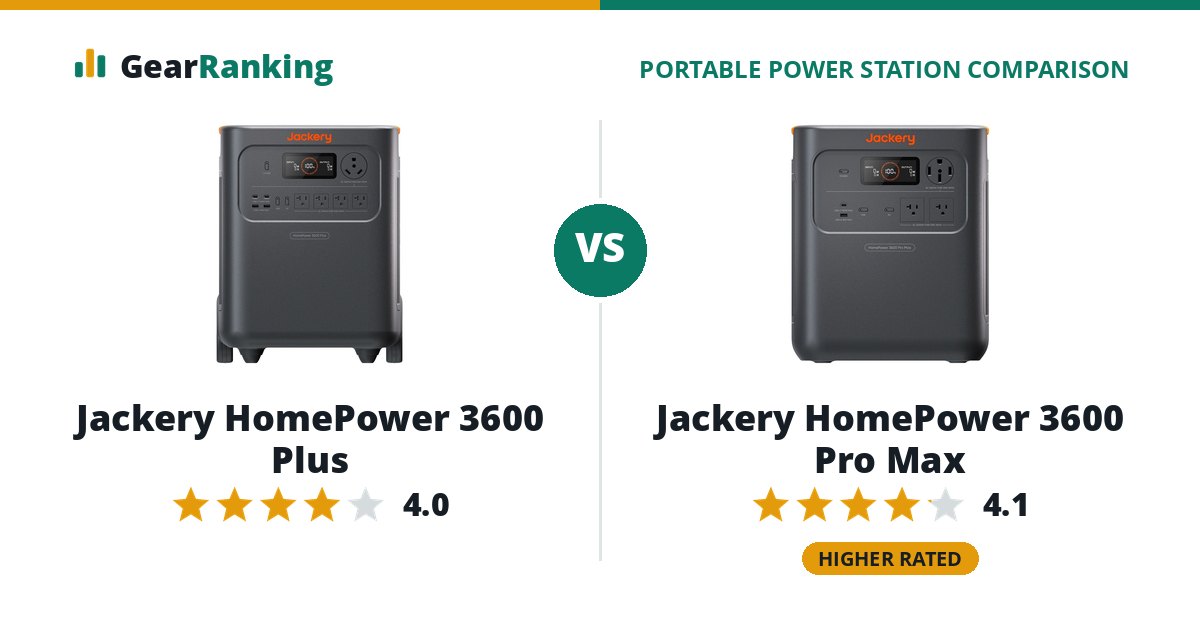 Jackery HomePower 3600 Plus vs Jackery HomePower 3600 Pro Max