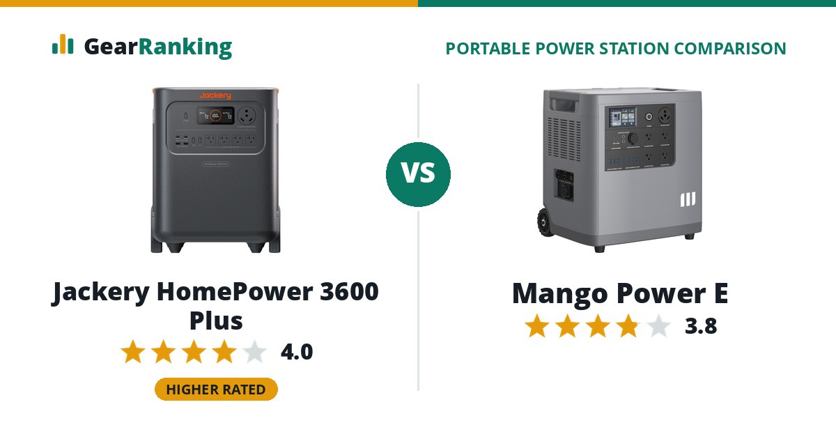 Jackery HomePower 3600 Plus vs Mango Power E